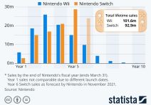 Nintendo Switch vs. Nintendo Wii.jpg