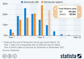 Nintendo Switch vs. Nintendo Wii.jpg