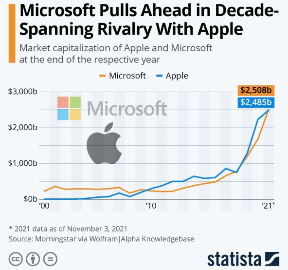 Microsoft vs Apple.jpg
