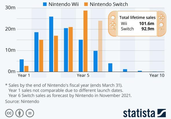 Nintendo Switch vs. Nintendo Wii.jpg