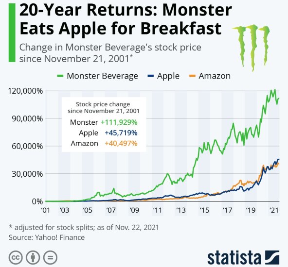 Monster i Apple dionice.jpg