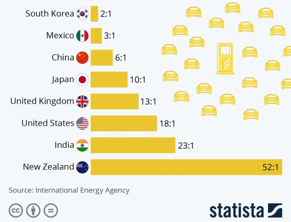 Omjer punjaca i električnih vozila.jpg