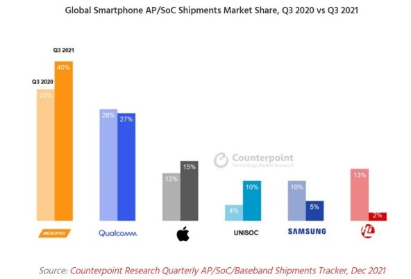 Čipset isporuke Q3 2021.jpg