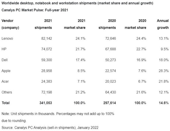 Isporuke desktop, notebook racunala i radnih stanica u 2021.jpg