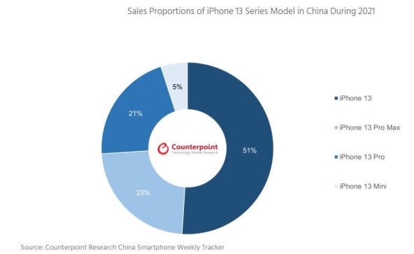 Apple iPhone prodaja u Kini.jpg