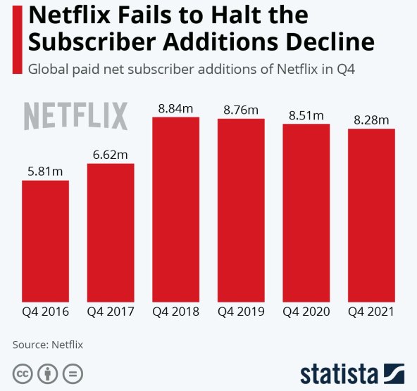 Netflix broj pretplatnika Q4 2021.jpg