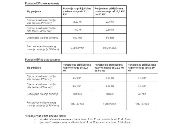 ELEN cjenik punjenja električnih automobila.jpg