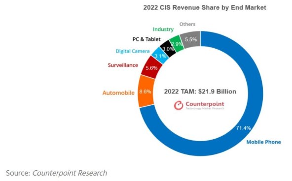 CIS udio po vrstama u 2022.jpg