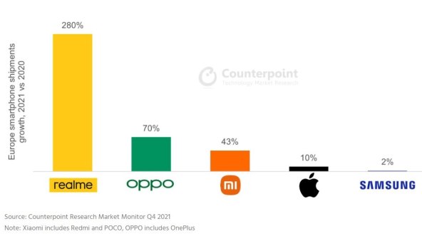 najbrze rastuci brendovo u Europi u Q4 2021.jpg