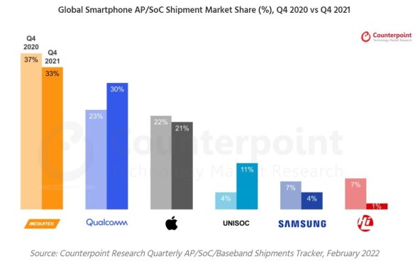 Globalne isporuke čipova u Q4 2021.jpg