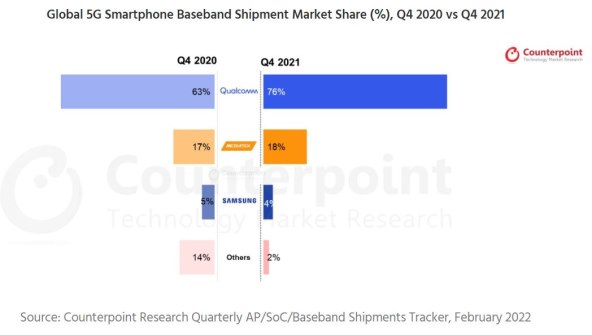 5G pametni telefoni u Q4 2021.jpg