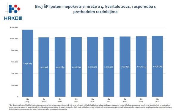 Broj ŠPI putem nepokretne mreže u 4. kvartalu 2021.jpg