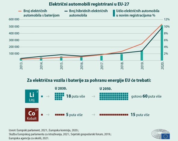 Baterije i održivost.jpg