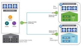 Dell Validated Design for Retail Edge (5).jpg