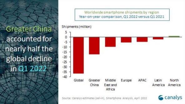 Prodaja pametnih telefona u Q1 2021 i Q1 2022 prema regijama Canalys.jpg