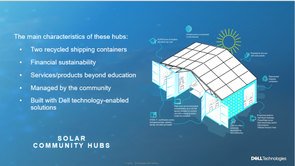 Dell Solar Community Hub_Infografika.PNG
