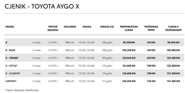 Toyota Aygo X (2022) cjenik.jpg