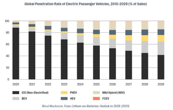 Prodaja automobila u svijetu 2010 do 2029.jpg