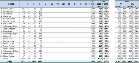 Prodaja modela automobila travanj 2022.jpg