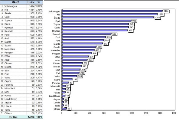 Prodaja automobila travanj 2022.jpg