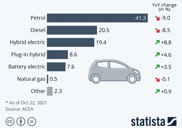 Registracije automobila u Europskoj uniji.jpg