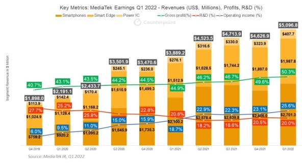 MediaTekovi prihodi po segmentima.jpg
