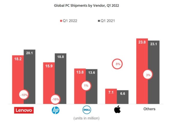 Isporuke računa u svijetu u Q1 2022.jpg