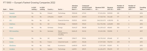 FT 1000 Financial Times 2022.jpg