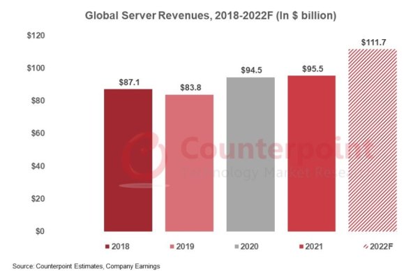 Prihodi od posluzitelja, Counterpoint.jpg