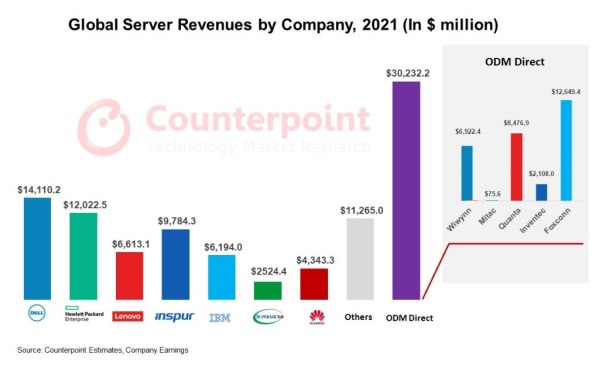 Prihodi od posluzitelja prema brendovima, Counterpoint.jpg