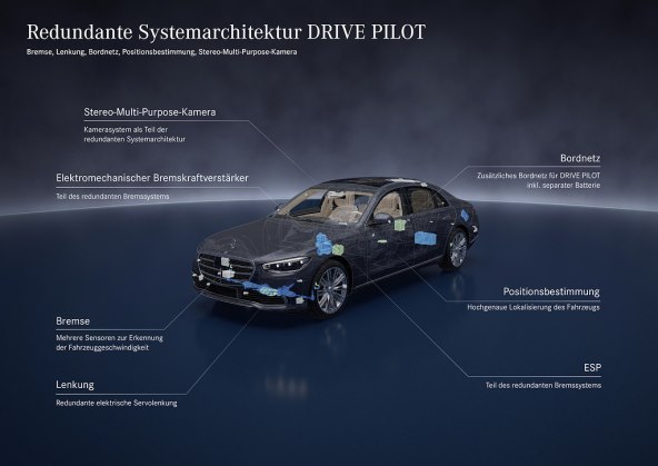 Mercedes-Benz Drive Pilot (2).jpg