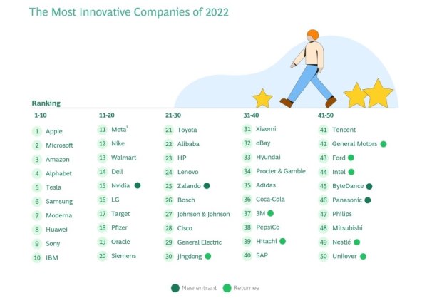 BCG Most Innovative Companies.jpg