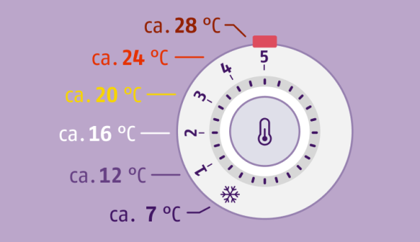 Ventil radijator termostat, Lekker.de.jpg
