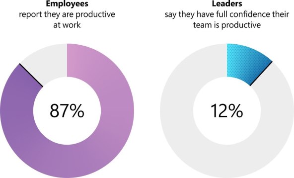 Microsoft_Work Trend Index Pulse.jpg