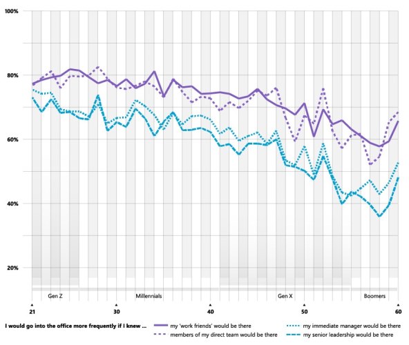 Microsoft_Work Trend Index Pulse_2.jpg