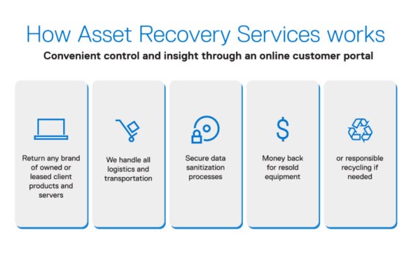 Asset Recovery Service_infografika.jpg