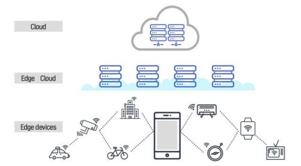 Mobility-Inside_Cloud_07.jpg
