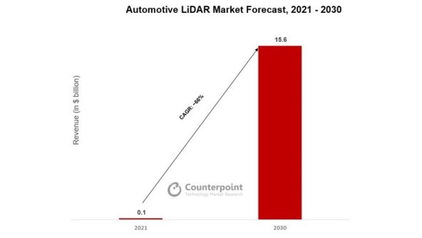 LiDAR trziste, Counterpoint.jpg