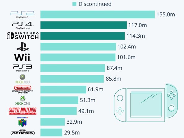 Nintendo Switch vs PlayStation 4 prodaja, Statista.jpg