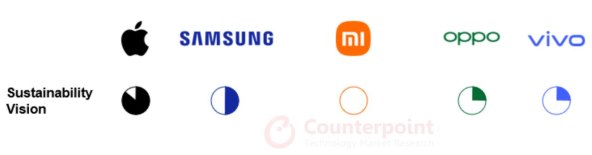 Apple-on-Top-in-Sustainability-Vision-Rankings-Compared-to-Immediate-Competition.jpg