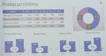 Ericsson Nikola Tesla poslovni rezultati za 2022 (5).jpg