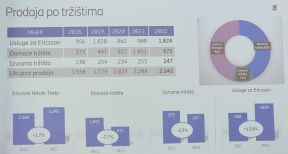 Ericsson Nikola Tesla poslovni rezultati za 2022 (5).jpg