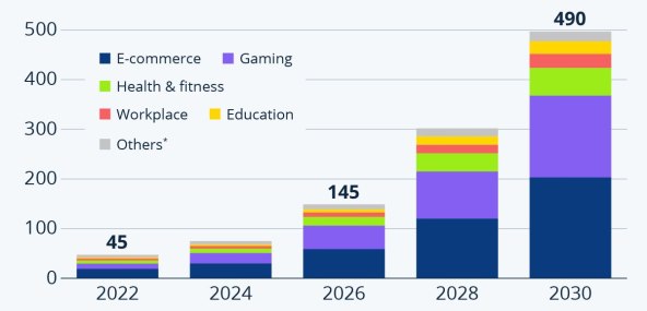 Ocekivani prihodi od metaverzum trzista u milijardama USD, Statista.jpg
