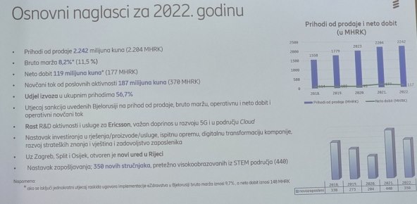 Ericsson Nikola Tesla poslovni rezultati za 2022 (4).jpg