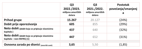 Lenovo poslovni rezultati Q3 2022.jpg