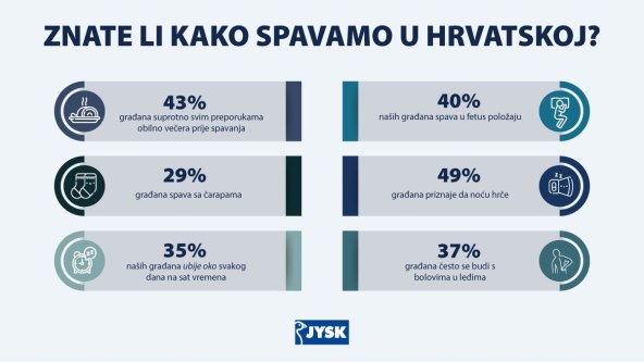 JYSK_DanSpavanja_Infografika_HR_v2.jpg