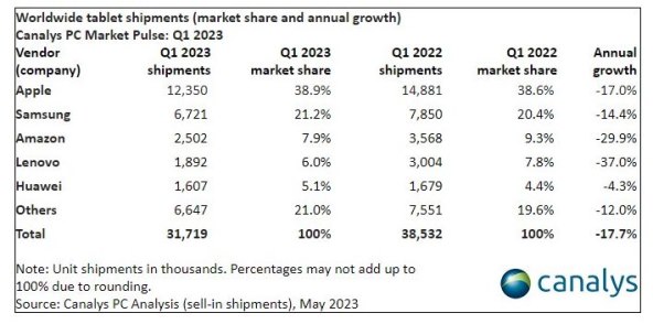 Isporuke tableta širom svijeta Q1 2022 i Q1 2023.jpg
