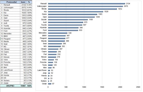 Prodaja automobila u Hrvatskoj, sijecanj - travanj 2023.jpg