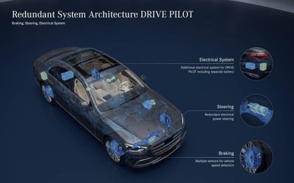 Mercedes-Benz S-klasa automatizirana voznja samostalna autonomna (7).jpg