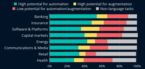 Broj sati rada u industrijama u SAD-u koje bi mogle biti automatizirane s AI.jpg